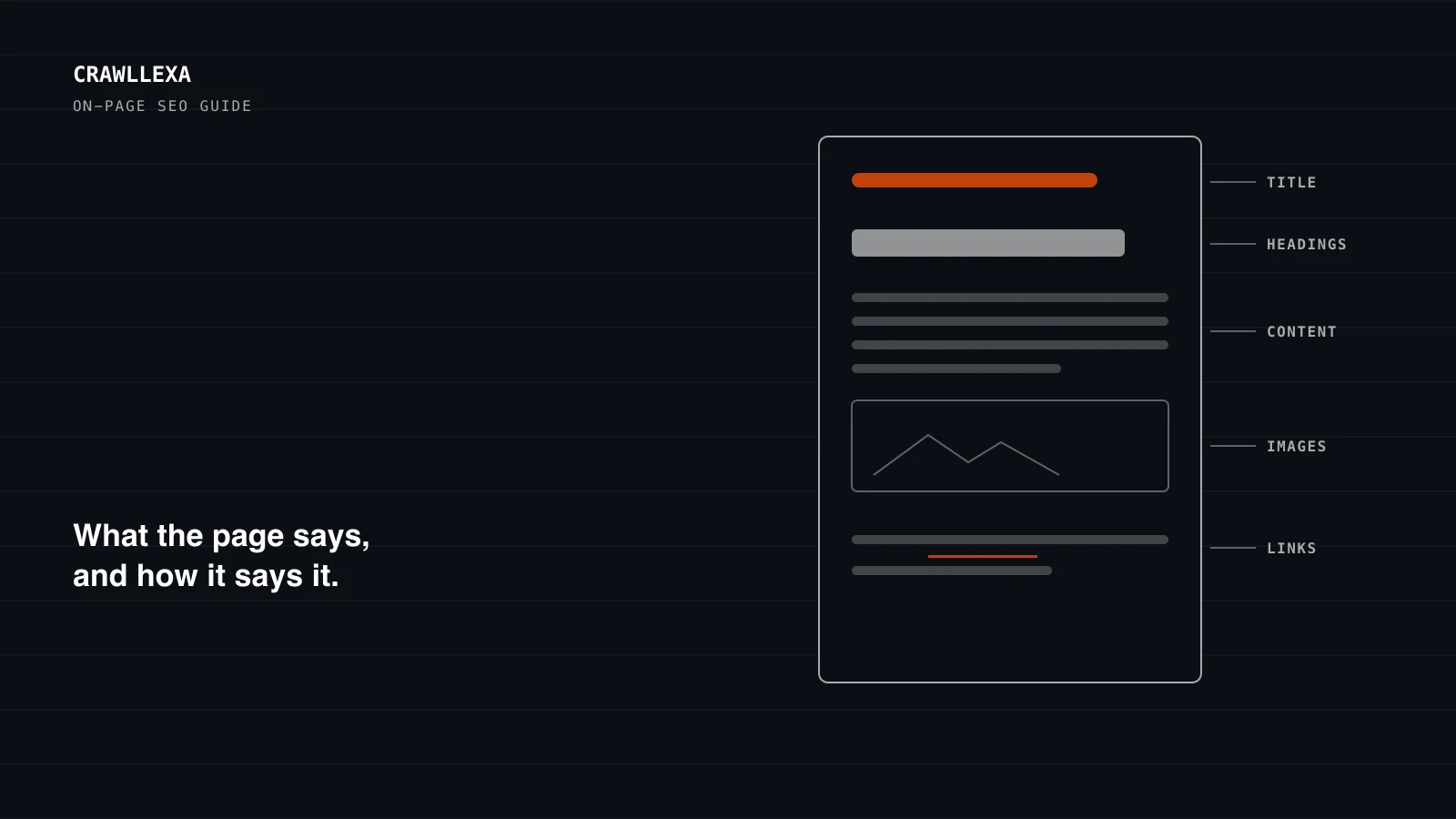 A dark diagram of a web page outline with its on-page elements labeled: title, headings, content, images and links.