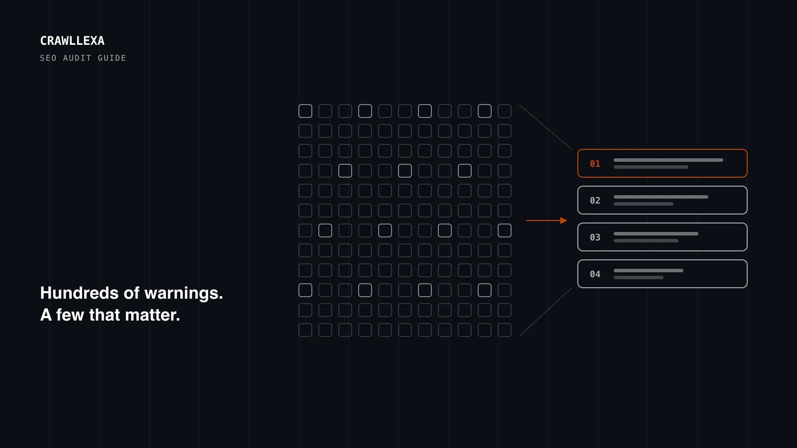 A dark diagram of a large grid of audit warnings narrowing into a short, ranked list of fixes, with the top fix highlighted.